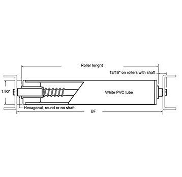  - PVC Rollers Type 1